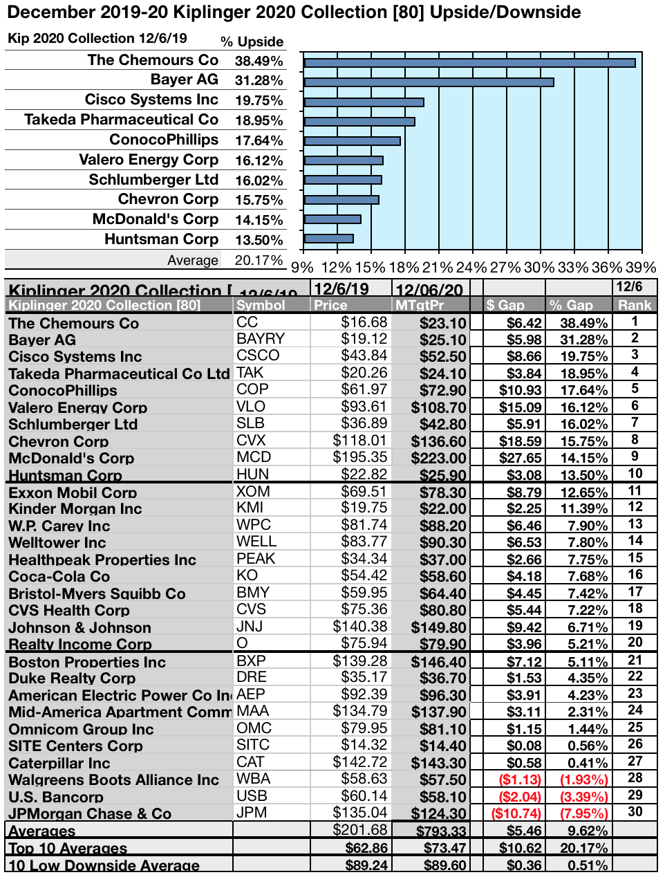 The Kiplinger 2020 Stock Prognostications: 80 Stocks, 62 Paying ...