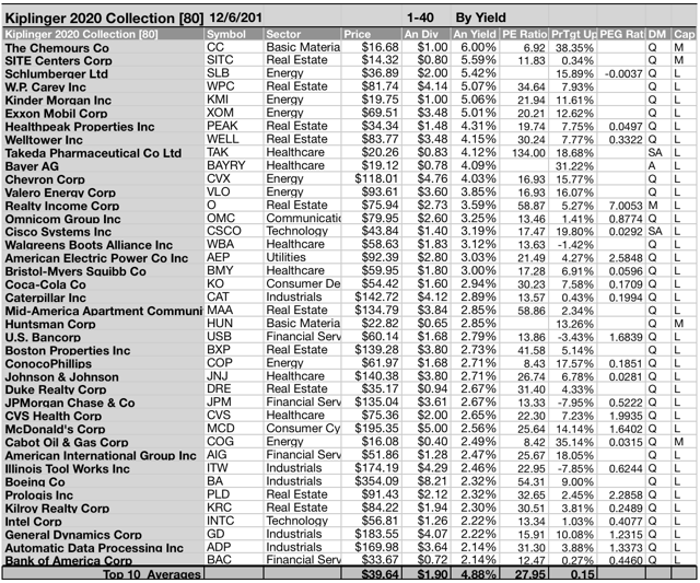 The Kiplinger 2020 Stock Prognostications: 80 Stocks, 62 Paying ...