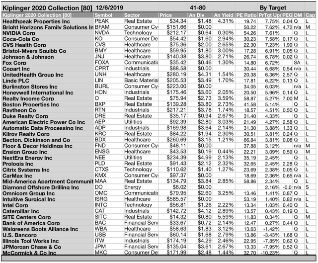 The Kiplinger 2020 Stock Prognostications 80 Stocks, 62 Paying