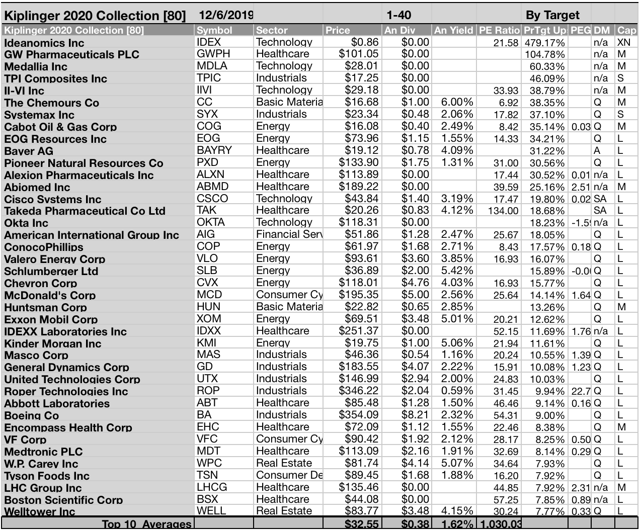 The Kiplinger 2020 Stock Prognostications: 80 Stocks, 62 Paying ...