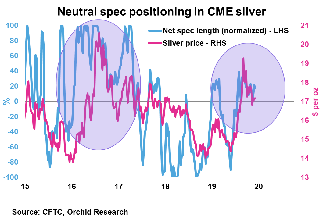 Silver Weekly: Take Advantage Of The Risk Asymmetry In SIVR (NYSEARCA ...