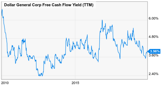 Is Dollar General A Good Stock To Buy Dividend Growth Stocks Of Tomorrow: Dollar General Corporation (NYSE:DG