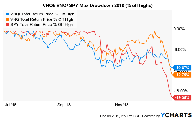 Vanguard Global Ex-U.S. Real Estate ETF: Diversified Exposure To ...