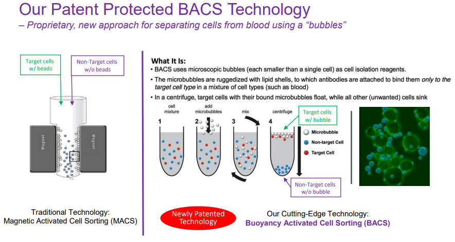 The Reincarnation Of ThermoGenesis With A Better Mousetrap For CAR-T ...