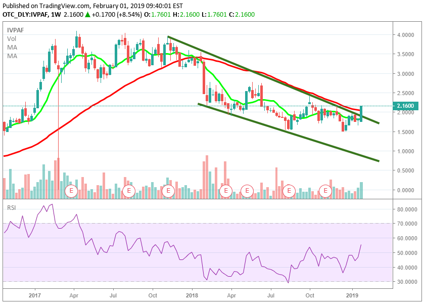 Ivanhoe Mines The New Ultra HighGrade Copper Discovery To Initiate A