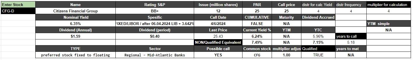 Citizens financial group ipo prospectus