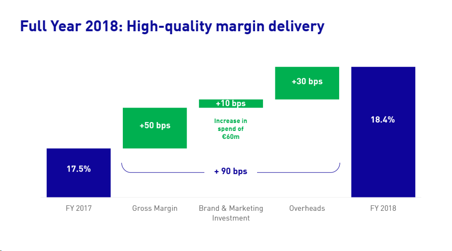 Why We Prefer Unilever To Corporate Bonds The Unilever Group (NYSEUL) Seeking Alpha