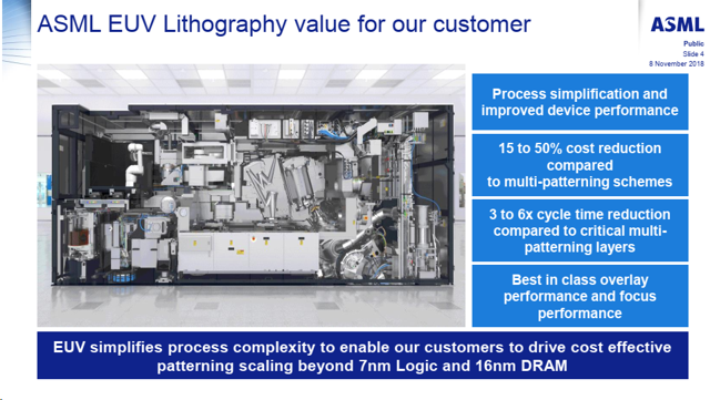 ASML Is Becoming A Strategic Asset For The Future Of ...