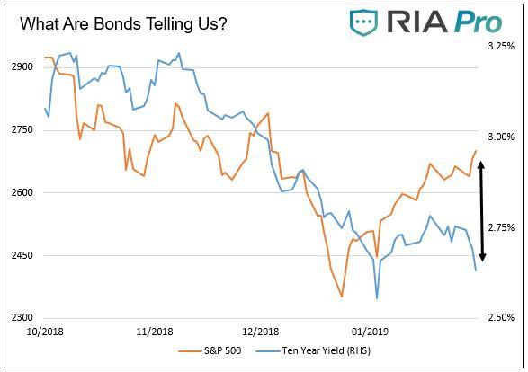 , Additional Thoughts : Quick Take 1/30/2019 Fed Meeting