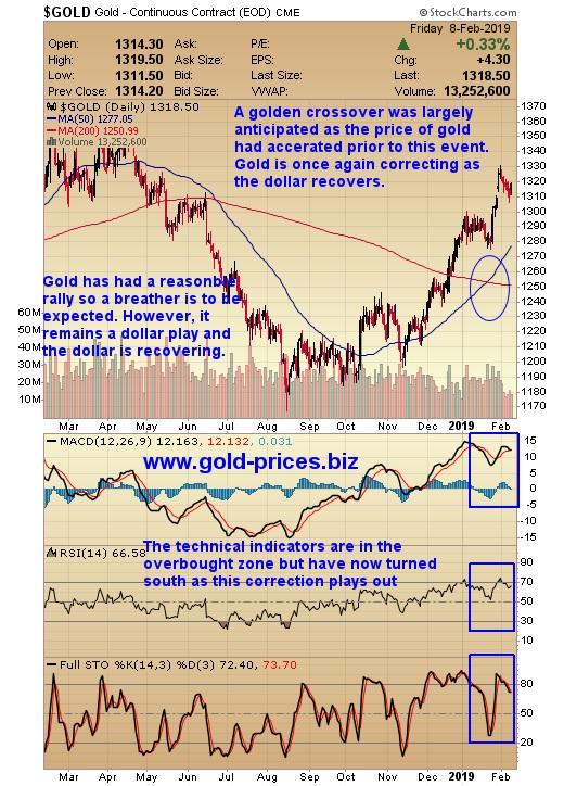http://gold-prices.squarespace.com/storage/Gold%20Chart%2010%20February%202019.jpg?__SQUARESPACE_CACHEVERSION=1549775995922