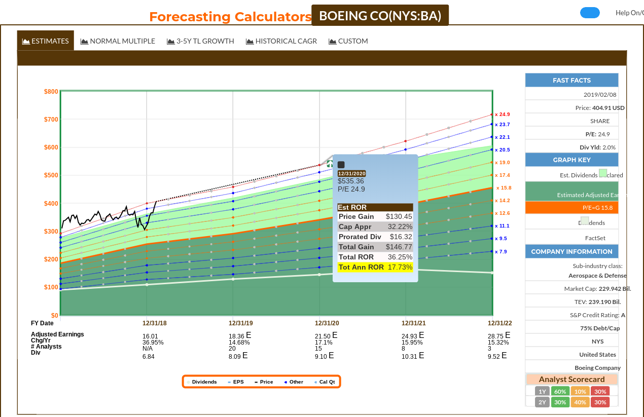 How Far Could Boeing Fall? (Revisited) - The Boeing Company (NYSE:BA How Far Could Boeing Fall? (Revisited) - The Boeing Company (NYSE:BA