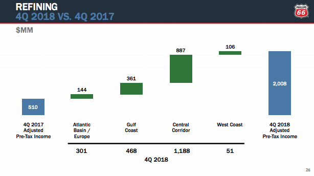 Phillips 66 Is On My Watchlist (NYSE:PSX) | Seeking Alpha