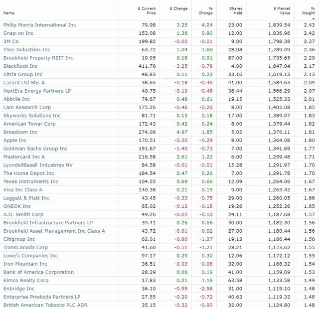 The Best Dividend Stocks You Can Buy Today Seeking Alpha