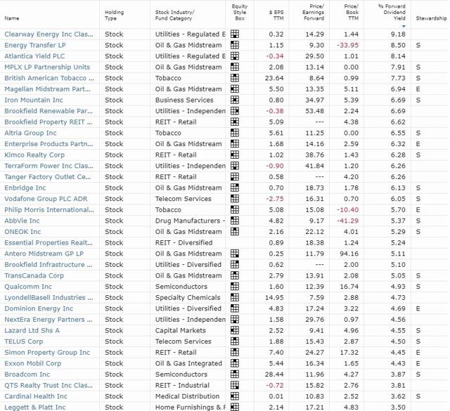 The Best Dividend Stocks You Can Buy Today | Seeking Alpha