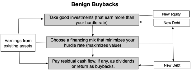 January 2019 Data Update 8: Dividends And Buybacks - Fact And Fiction ...