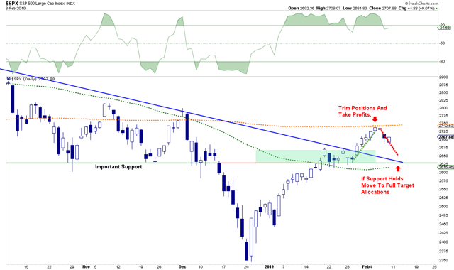 saupload_SP500-Chart5-020819_thumb1.png