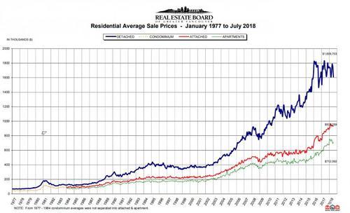 Canadas housing market crash looks like a bus that just hit a brick wall.