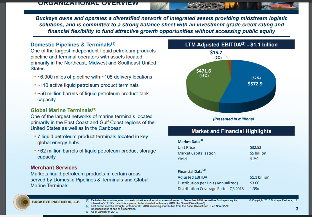 Buckeye Partners: Strong Buy With 10% Yield And Significant Upside