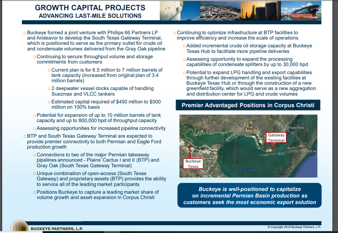 Buckeye Partners: Strong Buy With 10% Yield And Significant Upside