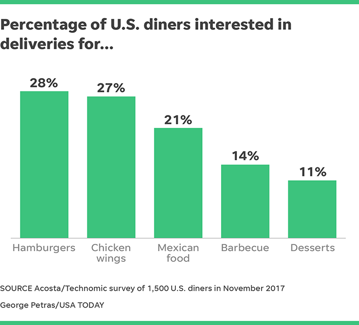 Sysco As Close To Blue Chip As It Gets Nyse Syy Seeking Alpha