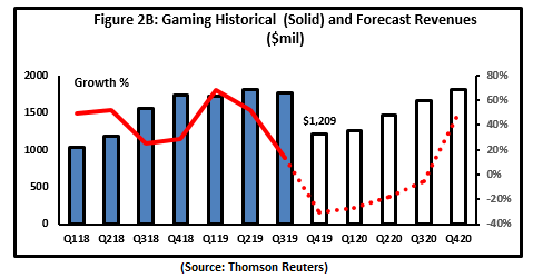 nvda earnings report q4