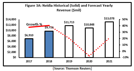 nvda earnings report q4