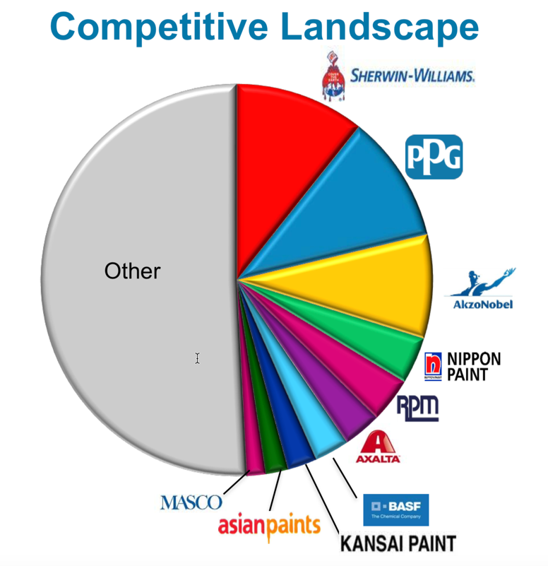 PPG Is A Great Company, But The Stock Is Expensive (NYSEPPG) Seeking