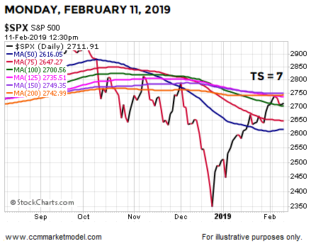 short-takes-2-11-2018-spx-2015-11.png