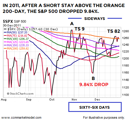 short-takes-2-11-2018-spx-2015-6.png