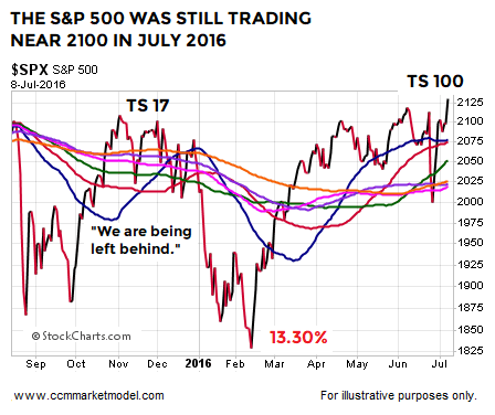 short-takes-2-11-2018-spx-2015-9.png