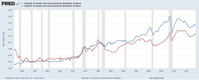 How Peak Globalization Has Stunted U.S. Productivity Growth | Seeking Alpha