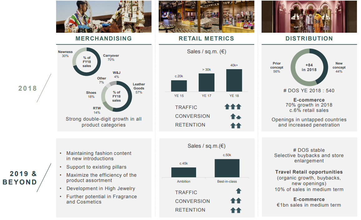 Kering: Market's Focus Is On Gucci And M&A (OTCMKTS:PPRUF)