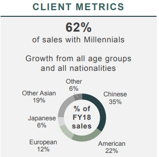 Kering: Too Expensive And Too Dependent On Gucci (OTCMKTS:PPRUY)