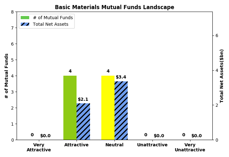 Best And Worst Q1 2019 Basic Materials ETFs And Mutual Funds Seeking Alpha