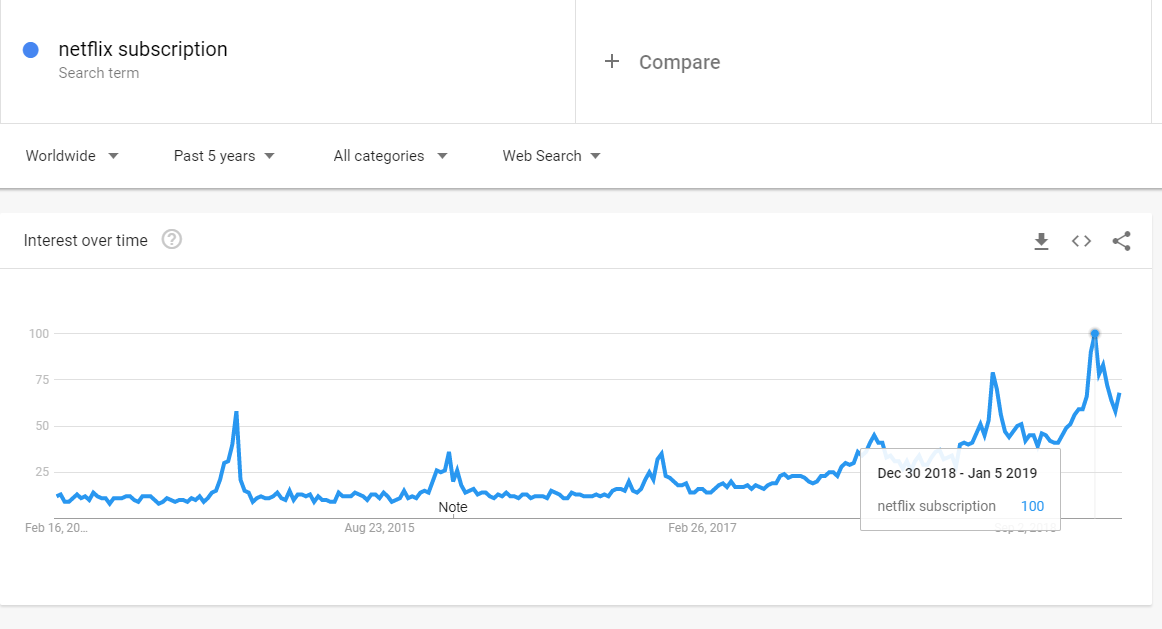 The Bulls May Be Rushing Back Into Netflix Netflix, Inc