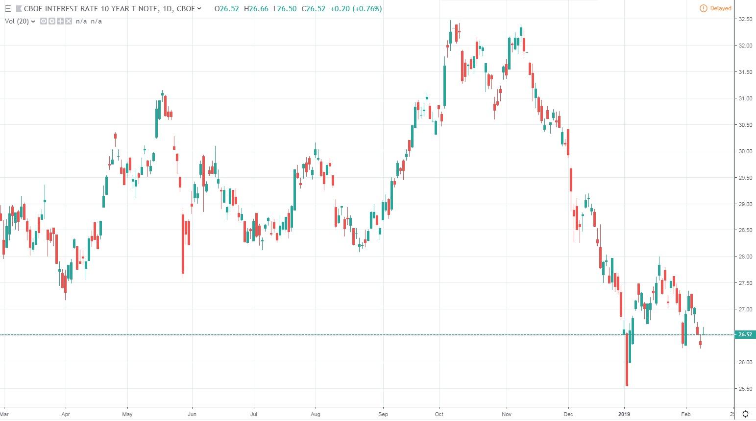 Fixed-To-Floating Preferred Stocks And Units Complete Review | Seeking ...