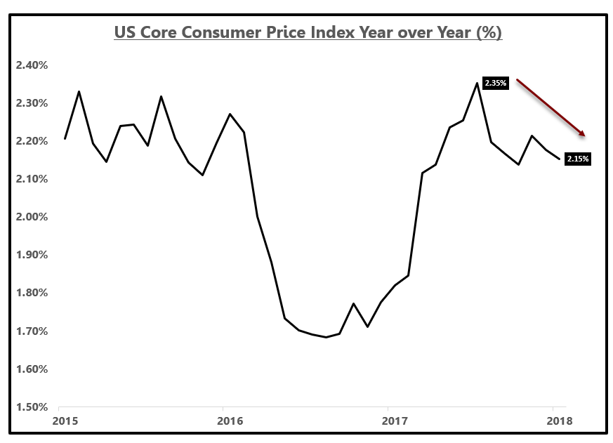 Remember When Tariffs Were Supposed To Cause Inflation Seeking Alpha Remember When Tariffs Were Supposed To Cause Inflation Seeking Alpha