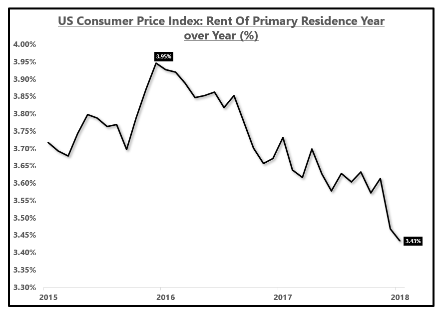 Remember When Tariffs Were Supposed To Cause Inflation Seeking Alpha Remember When Tariffs Were Supposed To Cause Inflation Seeking Alpha