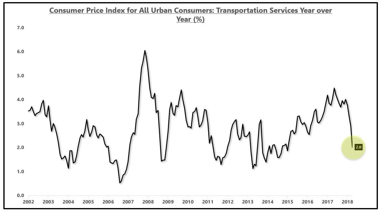 Remember When Tariffs Were Supposed To Cause Inflation? Seeking Alpha