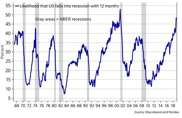 falling into a recession