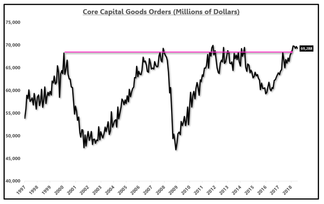 core capital goods