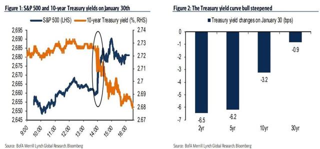 jan 30 fed meeting