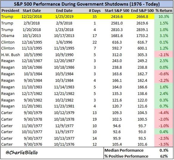 market shutdown