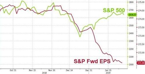 gap in earnings and stock market