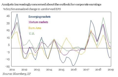 earnings across the board