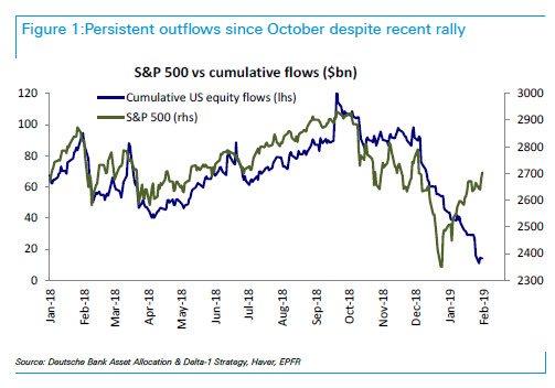 outflows from the market