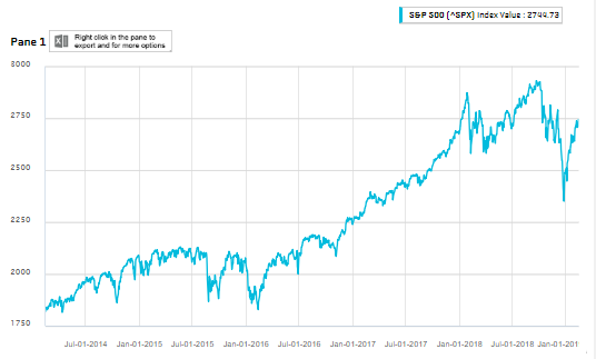 spx performance