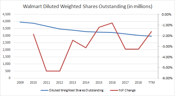 Passive shares outstanding Passif-Income-Pursuit.com