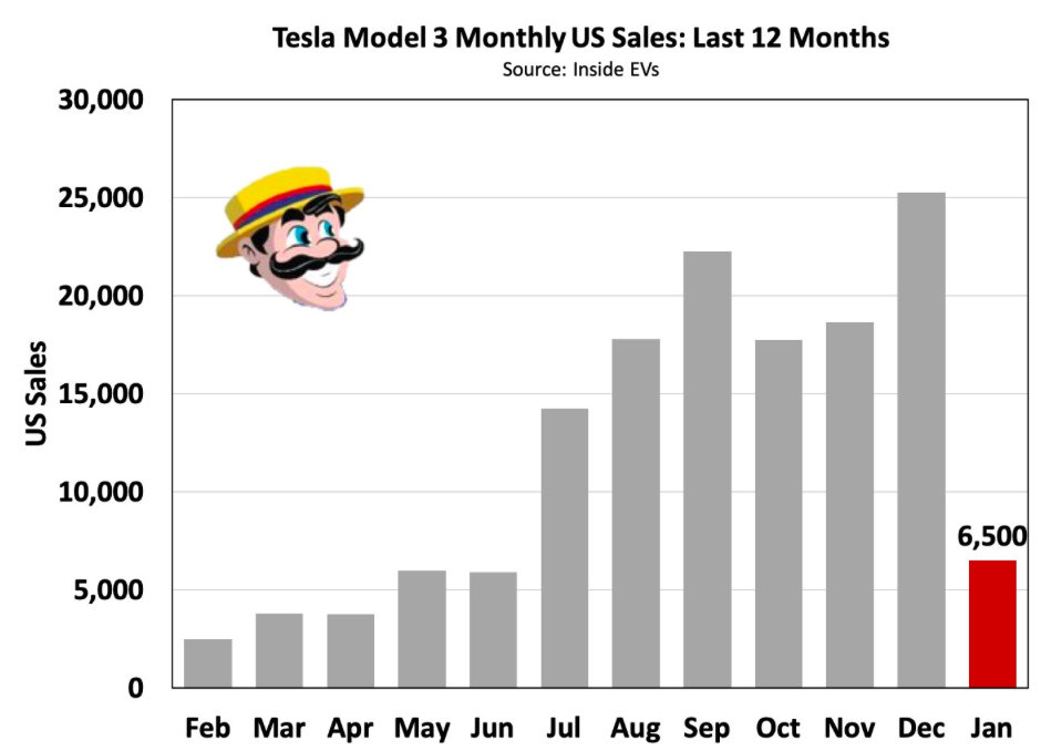 Model of month. Model of month