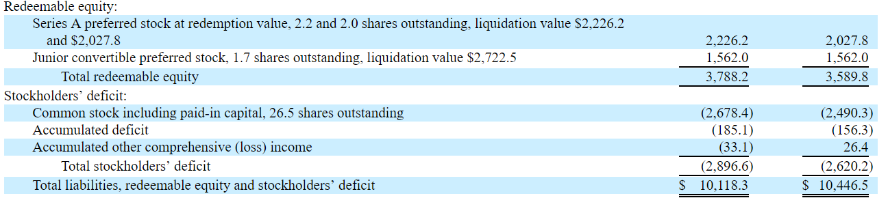 Avantor ipo mandatory convert